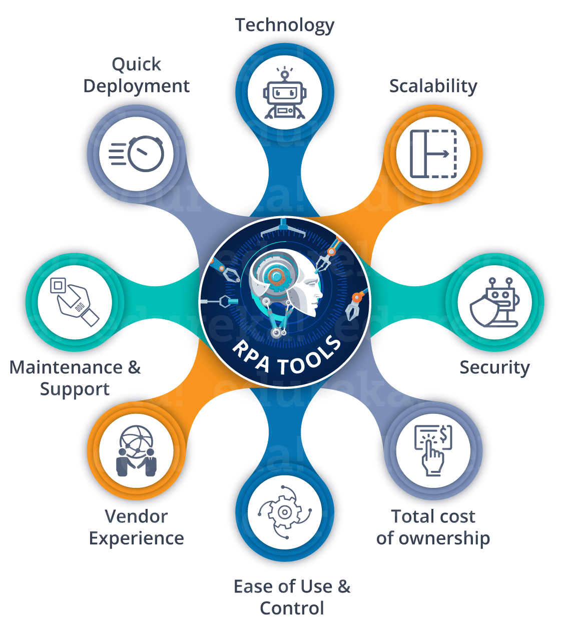 RPA Tools